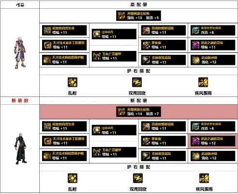 DNF男漫游护石选择与最强毕业套搭配指南