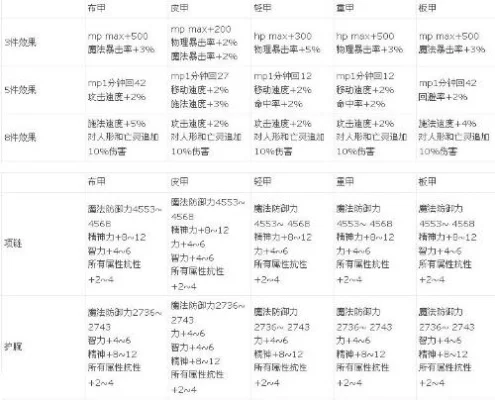 DNF远古武器属性详解与套装盘点