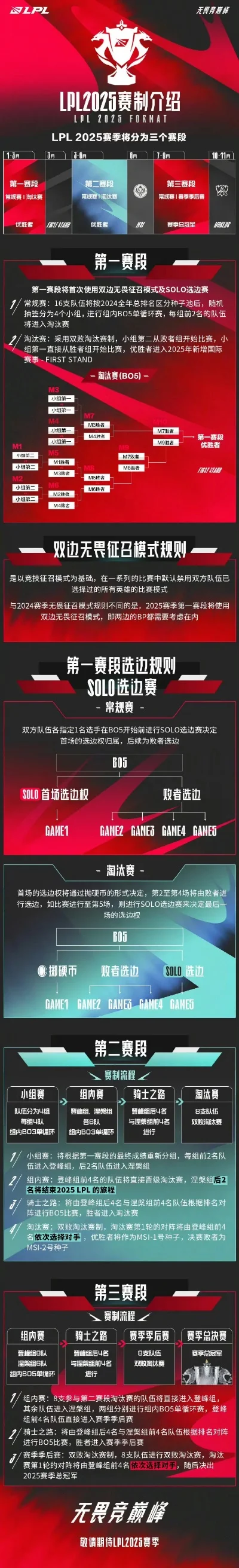 MSI对抗赛规则全面解析