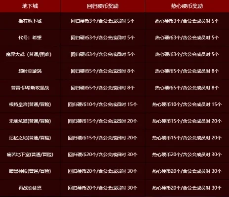 DNF拼团活动攻略：轻松买到最划算的游戏道具