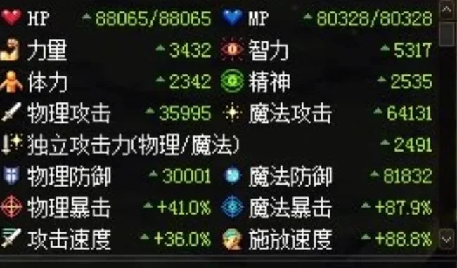 DNF角色属性全面解析：力量、智力、精神、体力详解