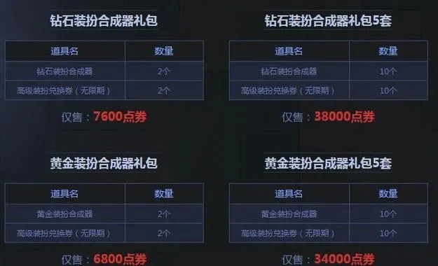 DNF装扮合成器价格解析与购买攻略