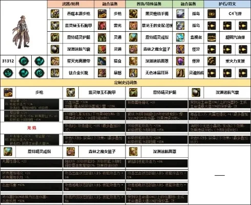 DNF沙漠死神装备解析与念皇95装备推荐