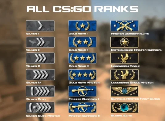 CSGO段位查看与升段攻略详解