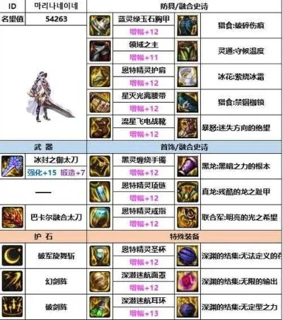 dnf召唤师装备　dnf召唤师装备推荐