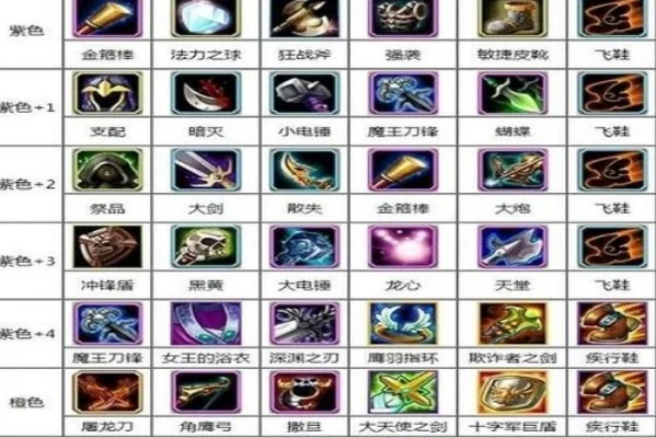 dota1装备名字　dota1装备名称