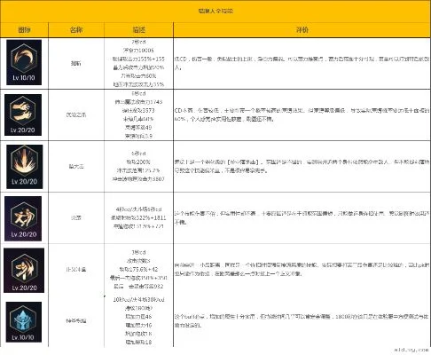 2025年猎魔人技能搭配高输出　2020猎魔人技能搭配
