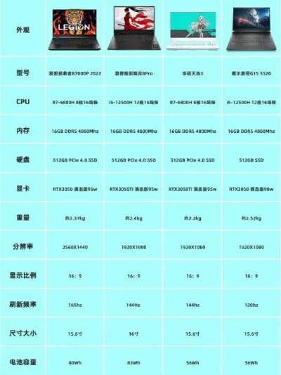 2025年5800游戏本排行榜　20215000游戏本