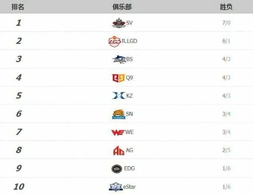 lgd俱乐部游戏排行榜　lgd俱乐部百科