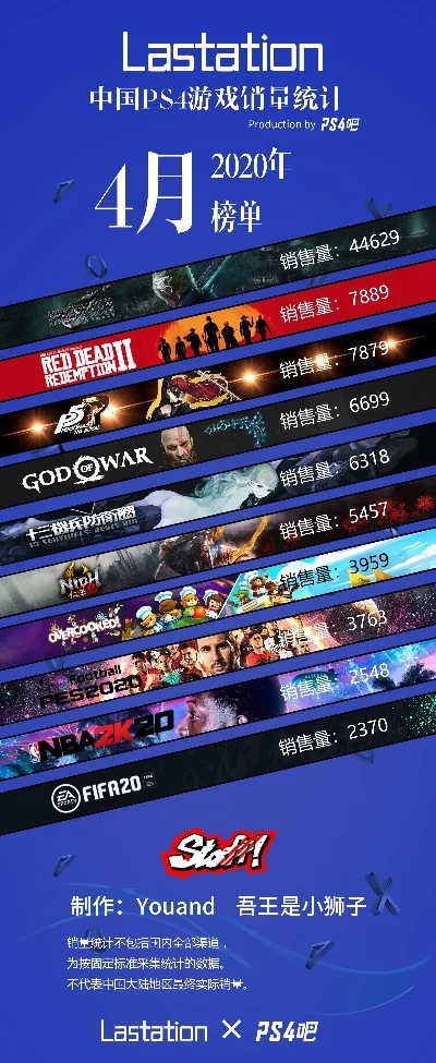 2025年游戏销量排行榜ps4　2020年ps4游戏销量