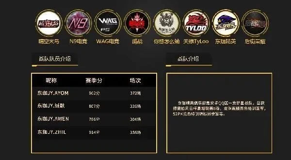 cf战队介绍怎么写　cf战队介绍怎么写吸引人
