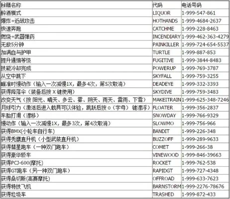 2025年侠盗飞车秘籍直升机　侠盗飞车直升机秘籍大全