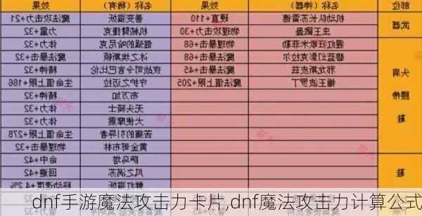 dnf魔法暴击率卡片　dnf魔法暴击率卡片有哪些