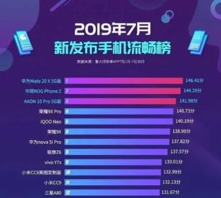 500元便宜游戏手机排行榜　500元便宜游戏手机排行榜前十名