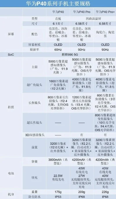 p40pro配置　p40pro配置参数