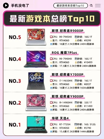 大型游戏本品牌排行榜　大型游戏本品牌排行榜最新