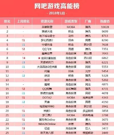 副本动作游戏排行榜　副本动作游戏排行榜最新