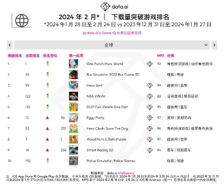 年度2d游戏排行榜　年度2d游戏排行榜前十名