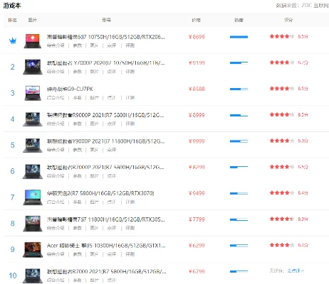 我的世界游戏本排行榜前十　我的世界游戏本推荐
