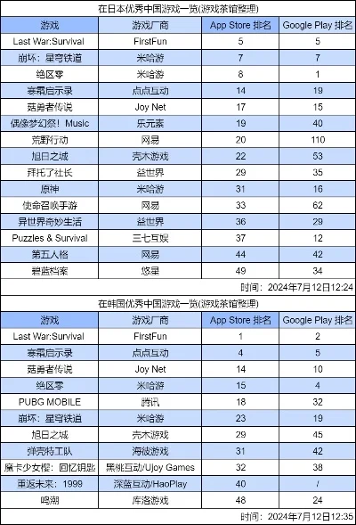 单人制作游戏排行榜　单人制作游戏排行榜前十名