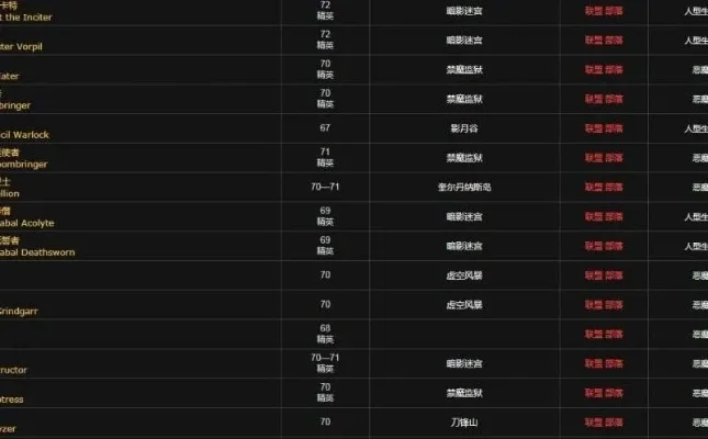奥尔多声望任务大全　奥尔多声望任务大全攻略