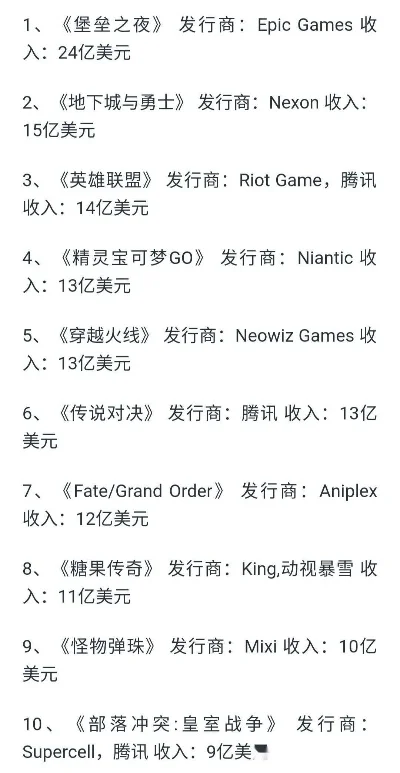 免费游戏收入排行榜　免费游戏收入排行榜前十名