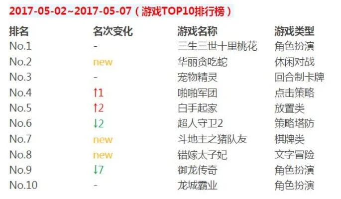 手机棋牌游戏平排行榜-手机棋牌平台排行榜