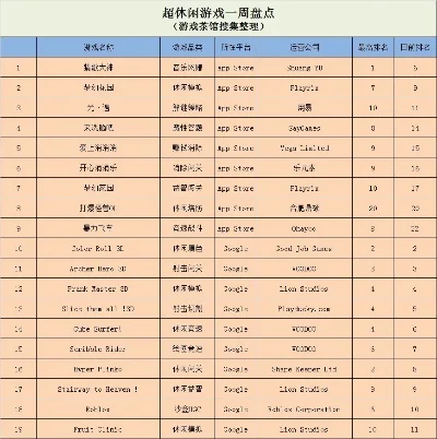 塔防游戏App排行榜　塔防游戏app排行榜推荐