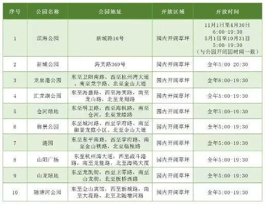 打造收费公园实用步骤：规划选址、设施布局及会员制度