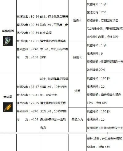 斯巴达暴击率提升攻略：技能加成、装备选择与黑科技辅助