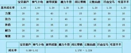 梦幻西游坐骑饰品升级攻略：各等级提升条件和费用
