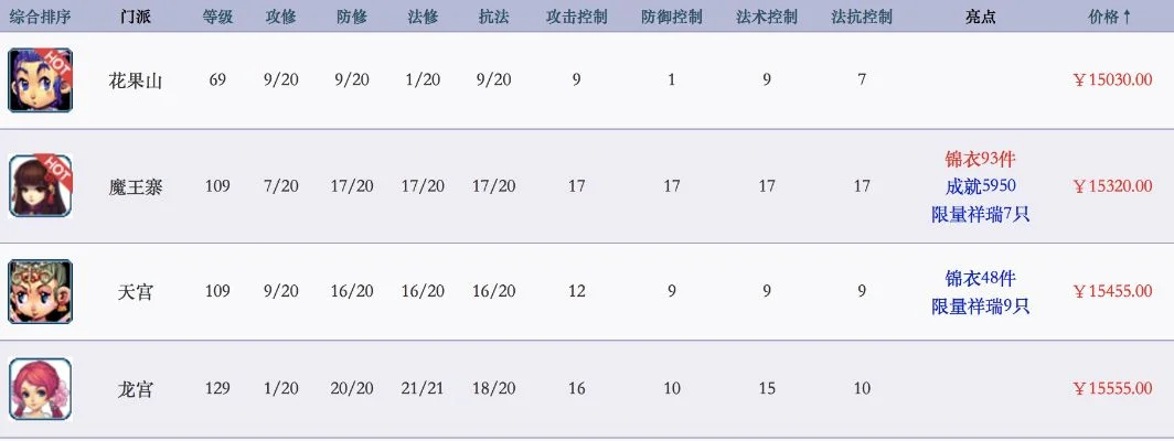 梦幻西游天青号：稀缺珍品角色，价值与行情解析
