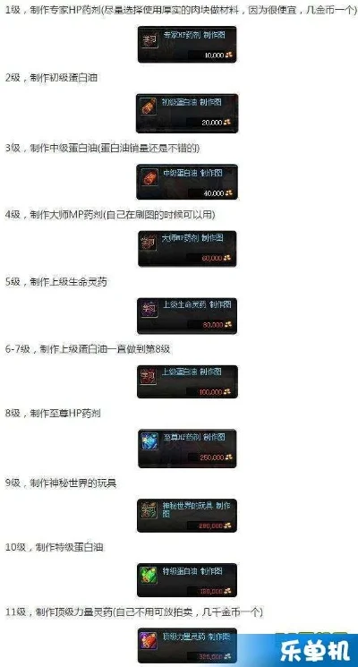 快速提升炼金等级8大技巧攻略