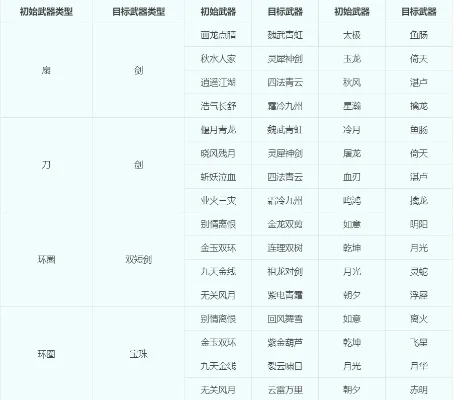 梦幻西游刷子门派选择指南：门派特点、目标与投入回报分析