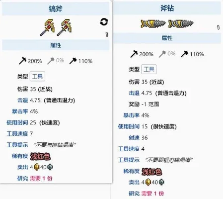 泰拉瑞亚稿子制作攻略：地下挖矿、BOSS掉落、自动锻造机等多种方法