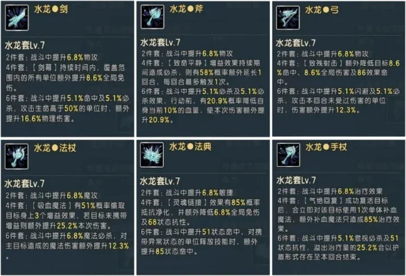 水龙装备制作步骤：勾玉收集与海神对话攻略