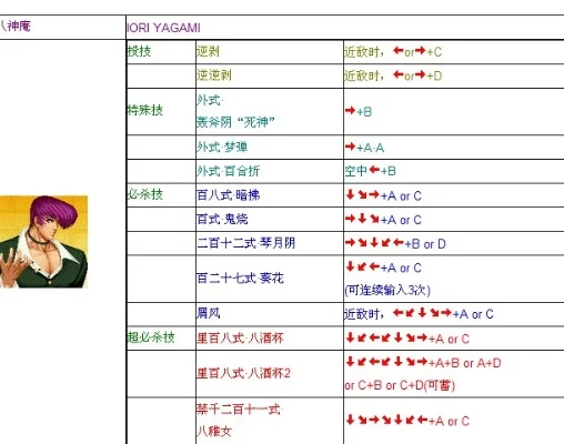 拳皇97玩家水平五线／四线划分解析