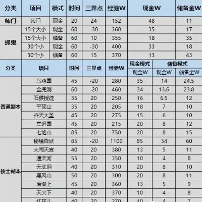 梦幻西游抓鬼任务全解析：经验金钱双倍奖励，物品兑换攻略