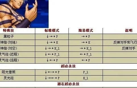 拳皇97屠蛇版大蛇角色解锁教程及使用技巧