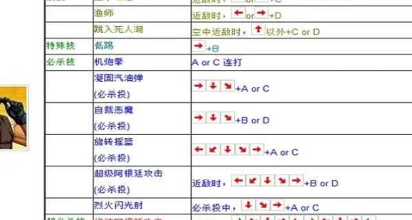 拳皇97六键操作指南及技能释放详解
