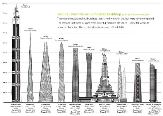 摩天大楼建造全流程解析：选址、设计、施工与环保要点