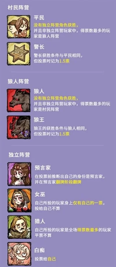 狼人杀28杠玩法解析：角色分配、发牌规则及牌型大小比较