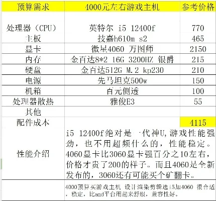 游戏主机配置指南：最低／推荐配置及预算方案