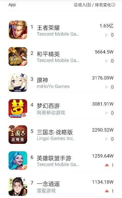 微氪策略手游游戏排行榜-微氪策略手游排行