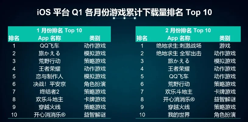 app解密游戏排行榜-游戏排行探旅行灵感