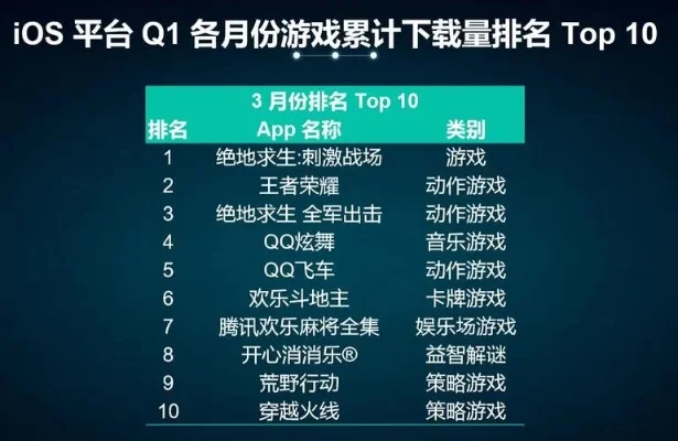 全国性手游战斗类排行榜-全国手游战斗排行榜