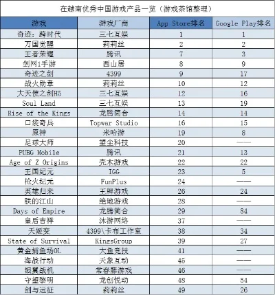 大逃杀仙侠类手游排行榜-仙侠手游体验评析