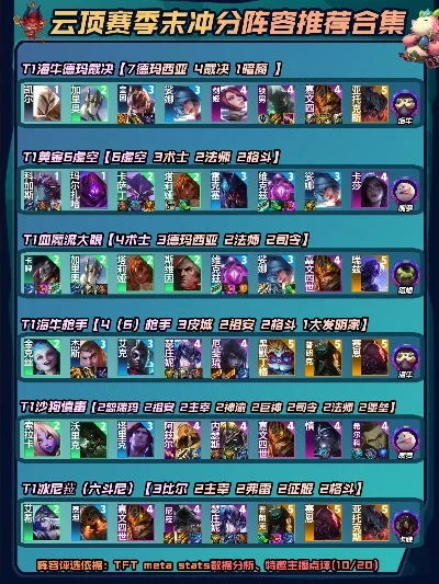 云顶之弈手游排行榜阵容-云顶之弈排行榜阵容解析