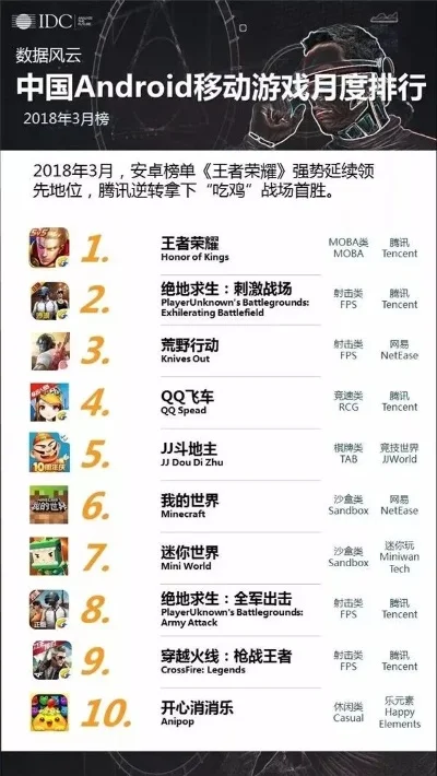 十大网易端游有哪些手游-网易经典IP手游改编盘点