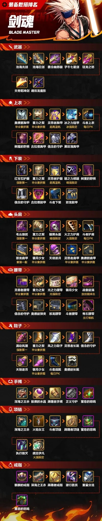 dnf手游板甲排名图-DNF手游板甲排名指南